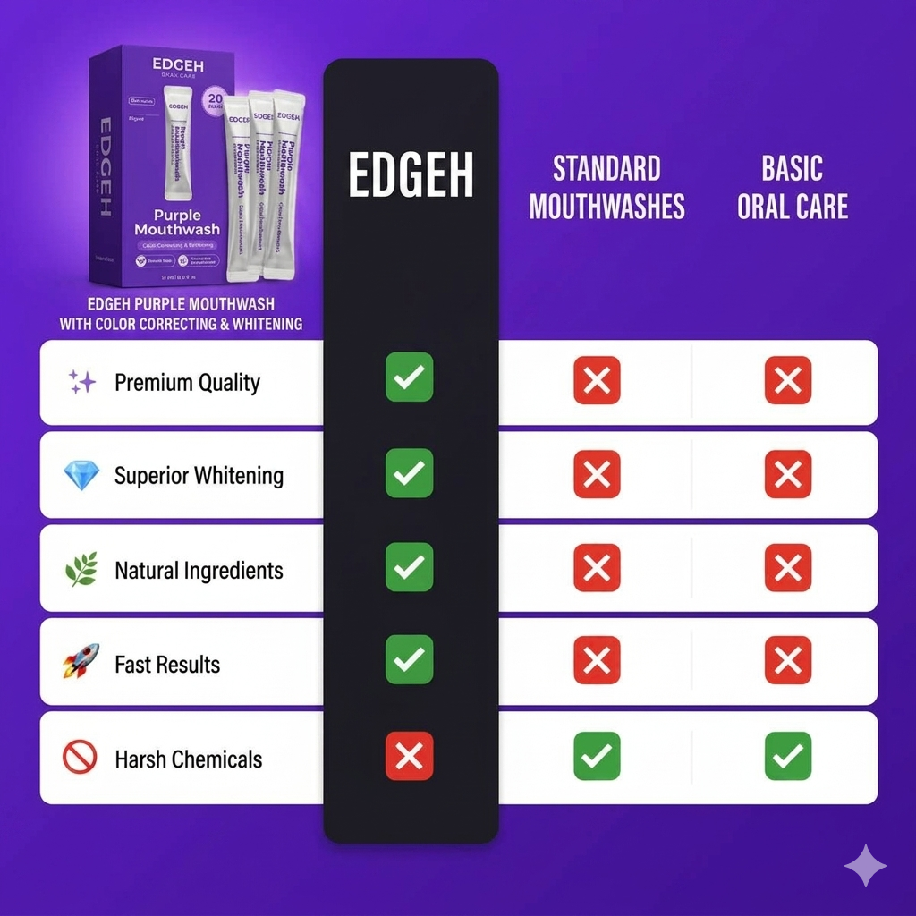 Purple Wouthwash